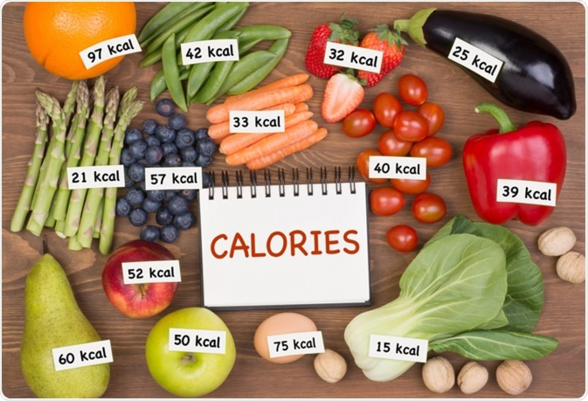 How Many Calories Should I Eat Daily To Lose Weight?